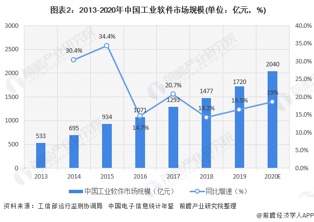 第329页